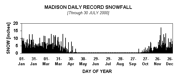 Chart ANNUAL AVERAGE TEMPERATURE: MADISON, WISource: NCDC (1869-Present)